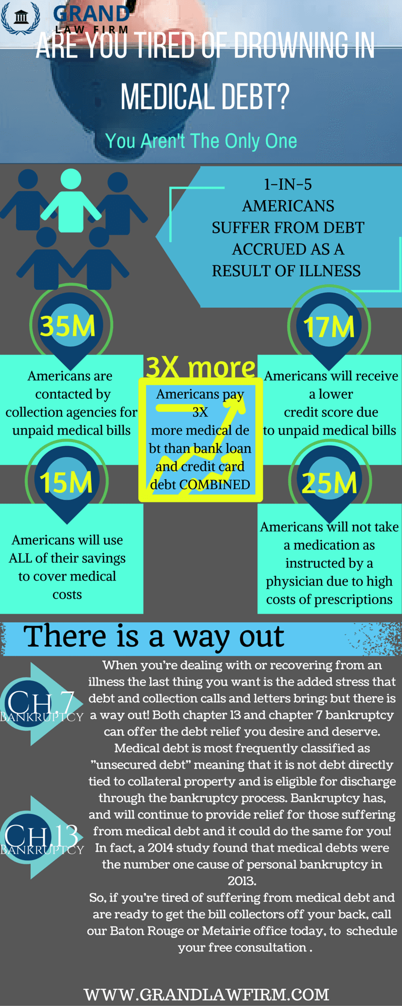 Drowning in Medical Debt